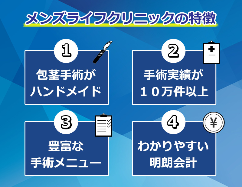 メンズライフクリニックの特徴図解