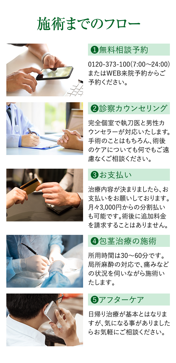 施術までのフロー①無料相談予約②診察カウンセリング③お支払④包茎治療の施術⑤アフターケア