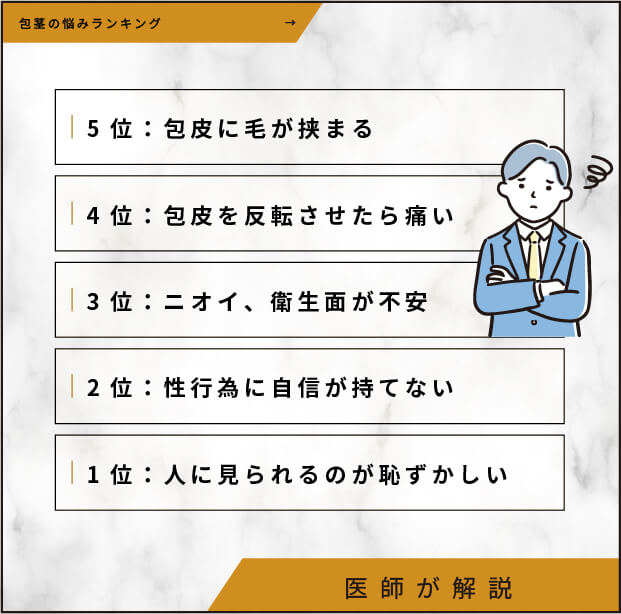 包茎の悩みランキング（当院調べ）