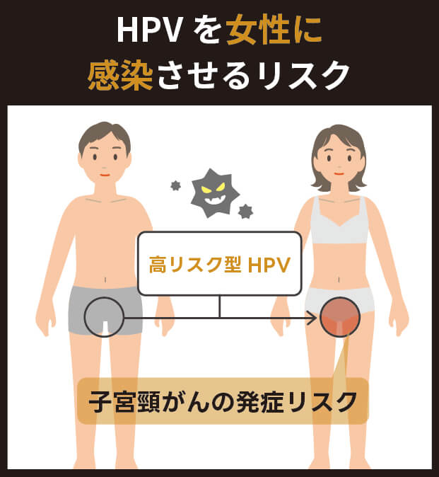 HPVを女性に感染させるリスク