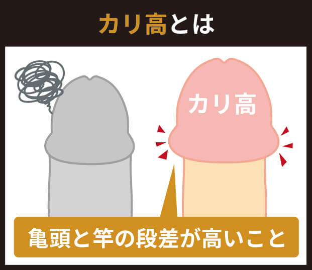 カリ高とは
