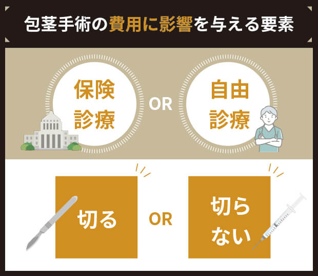 包茎手術の費用に影響を与える要素