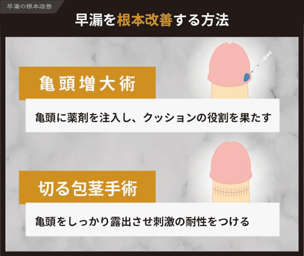 早漏を根本改善する方法