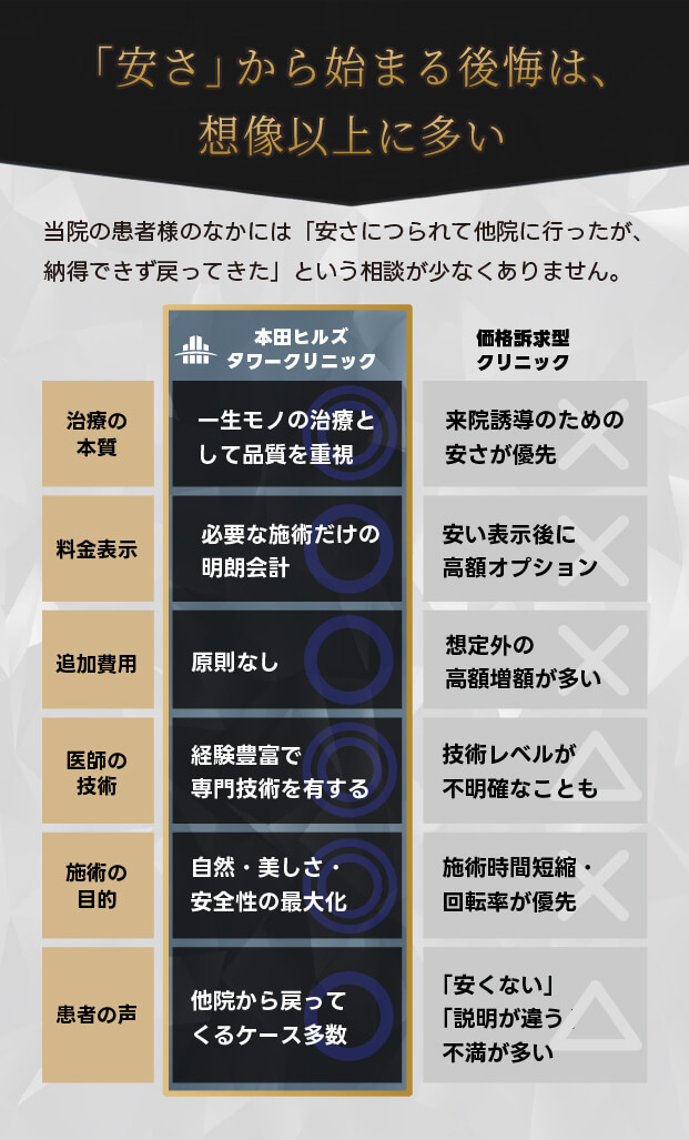 安い価格で決断すると危険です。本田ヒルズの価値の比較表