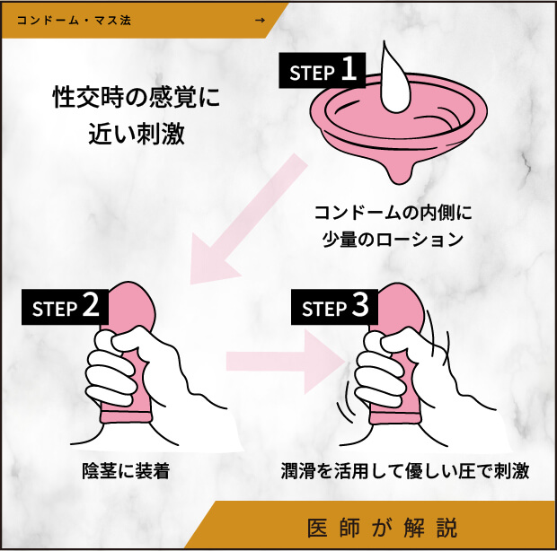 コンドーム・マス法
