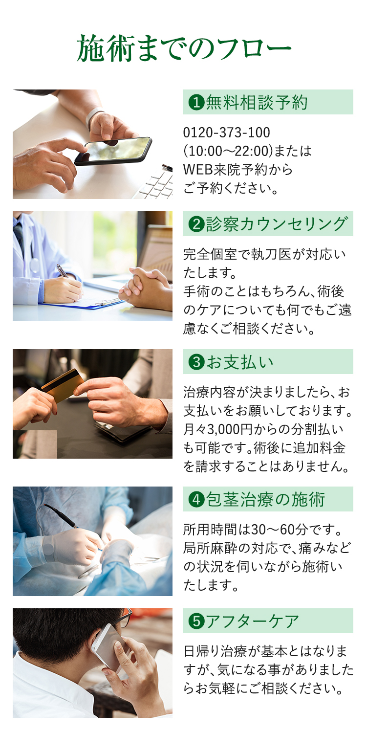 流れ