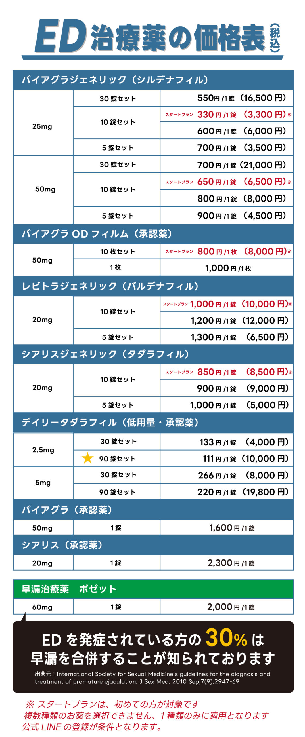 料金表_薬品名アリ