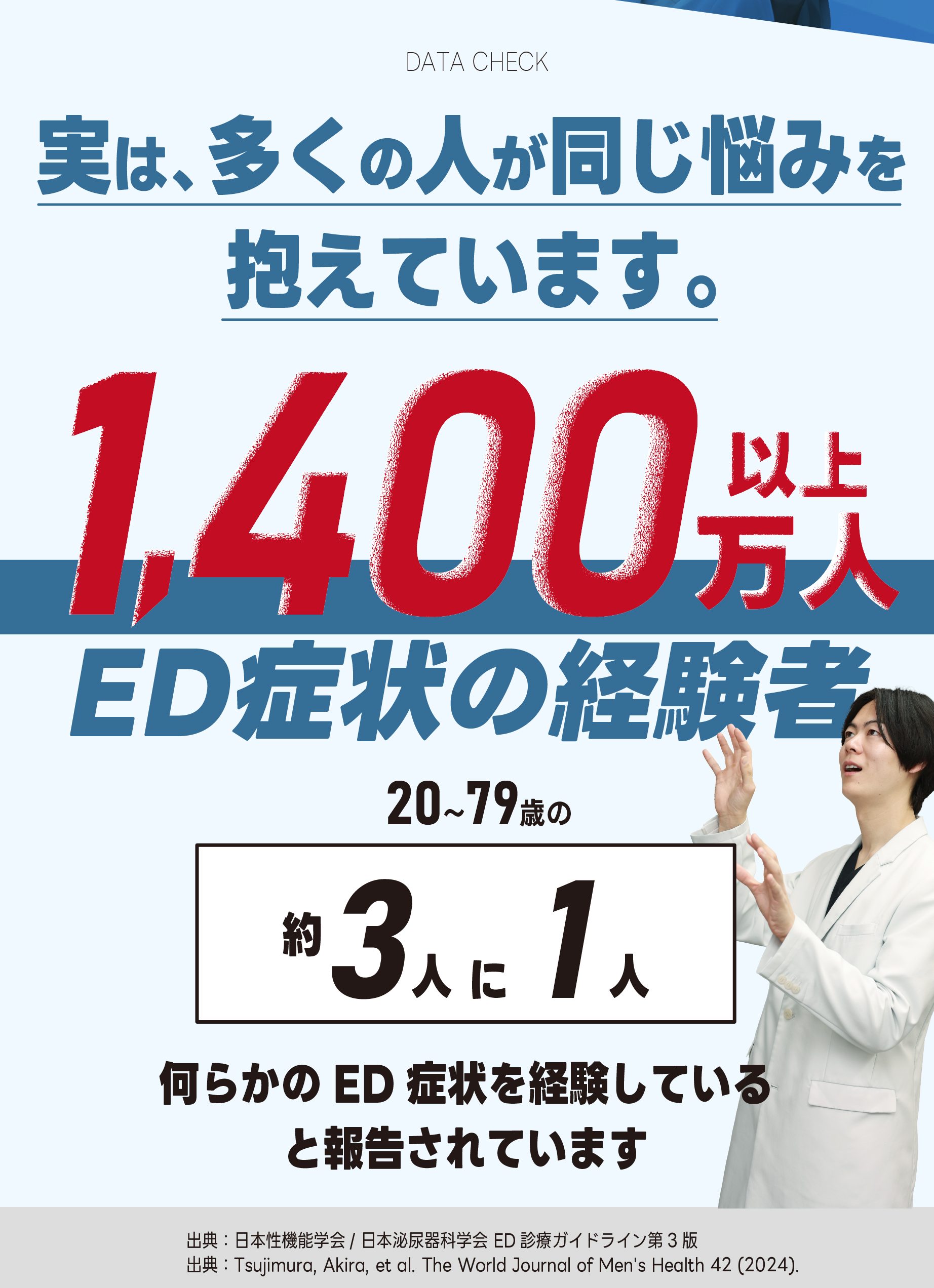 ED症状の経験者は1400万人
