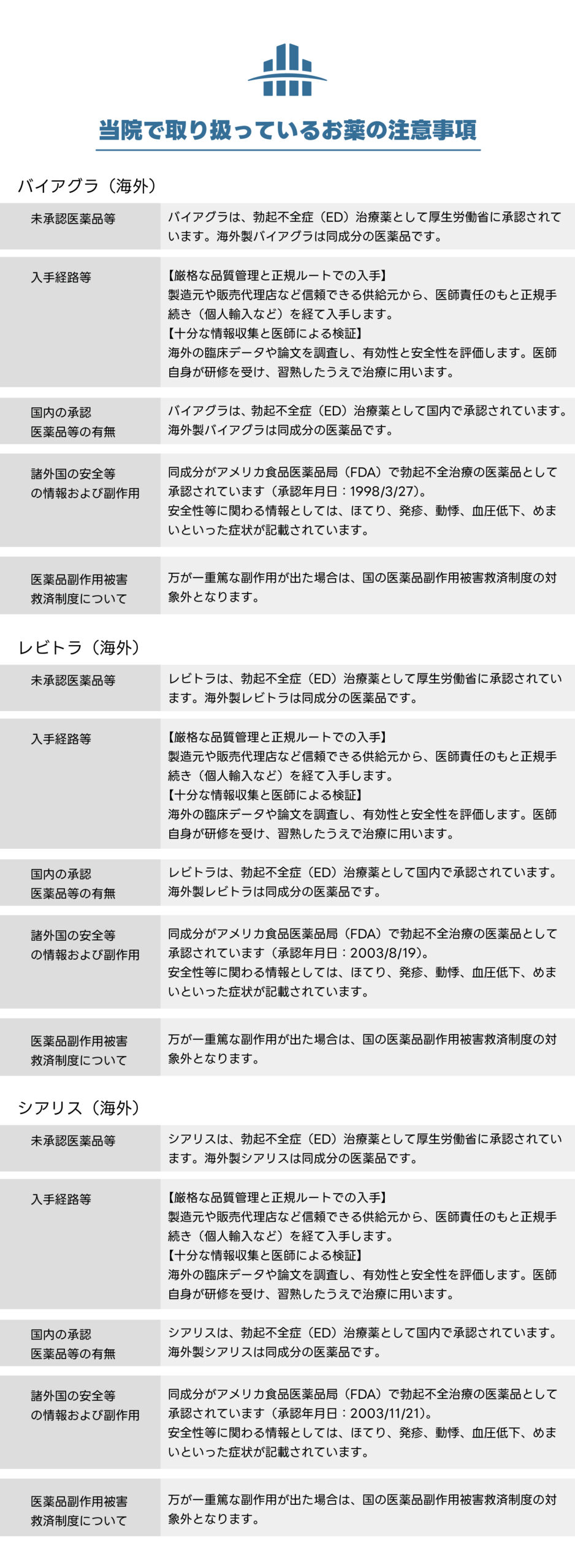 入手経路
