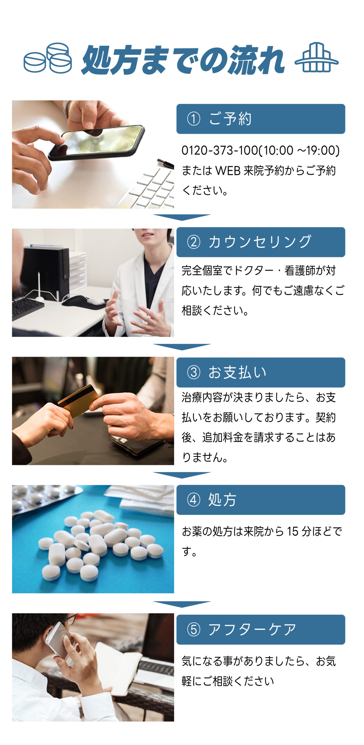 流れ