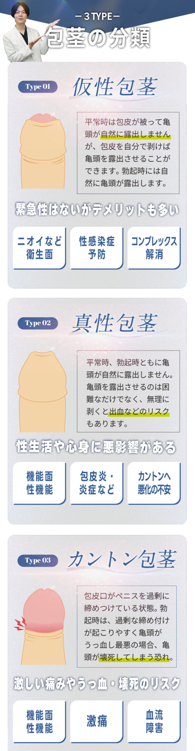 包茎のタイプ