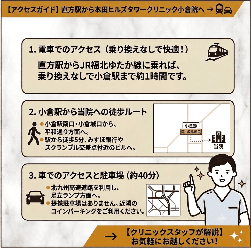直方駅から本田ヒルズタワークリニック小倉院へのアクセス