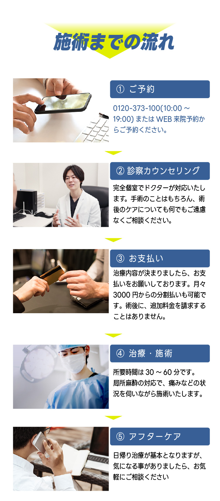 流れ