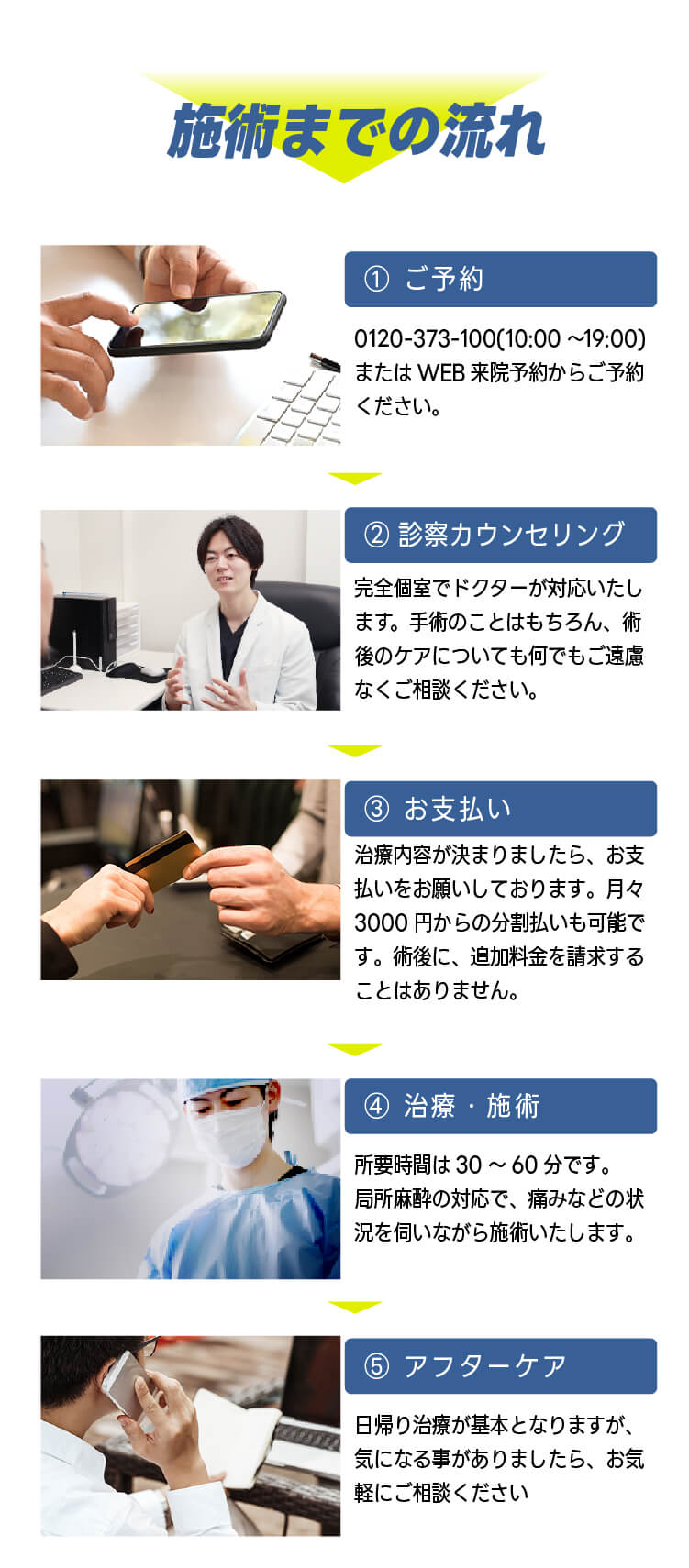 治療の流れ