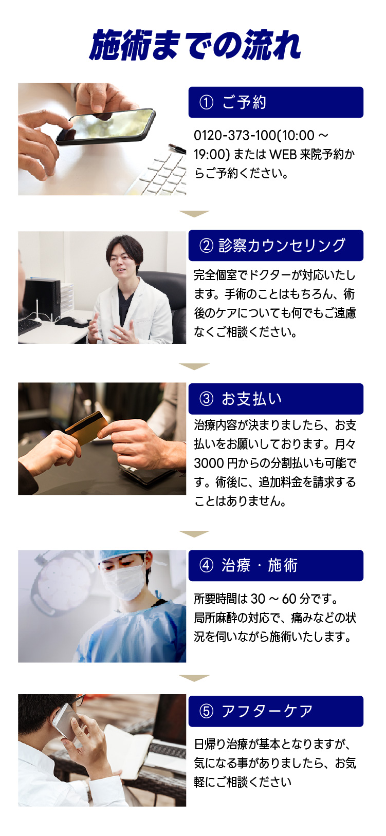 流れ