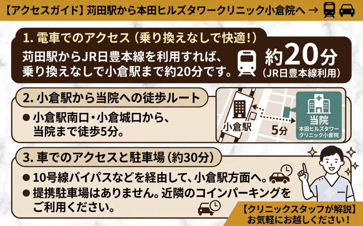 苅田駅からの電車移動時間は20分
