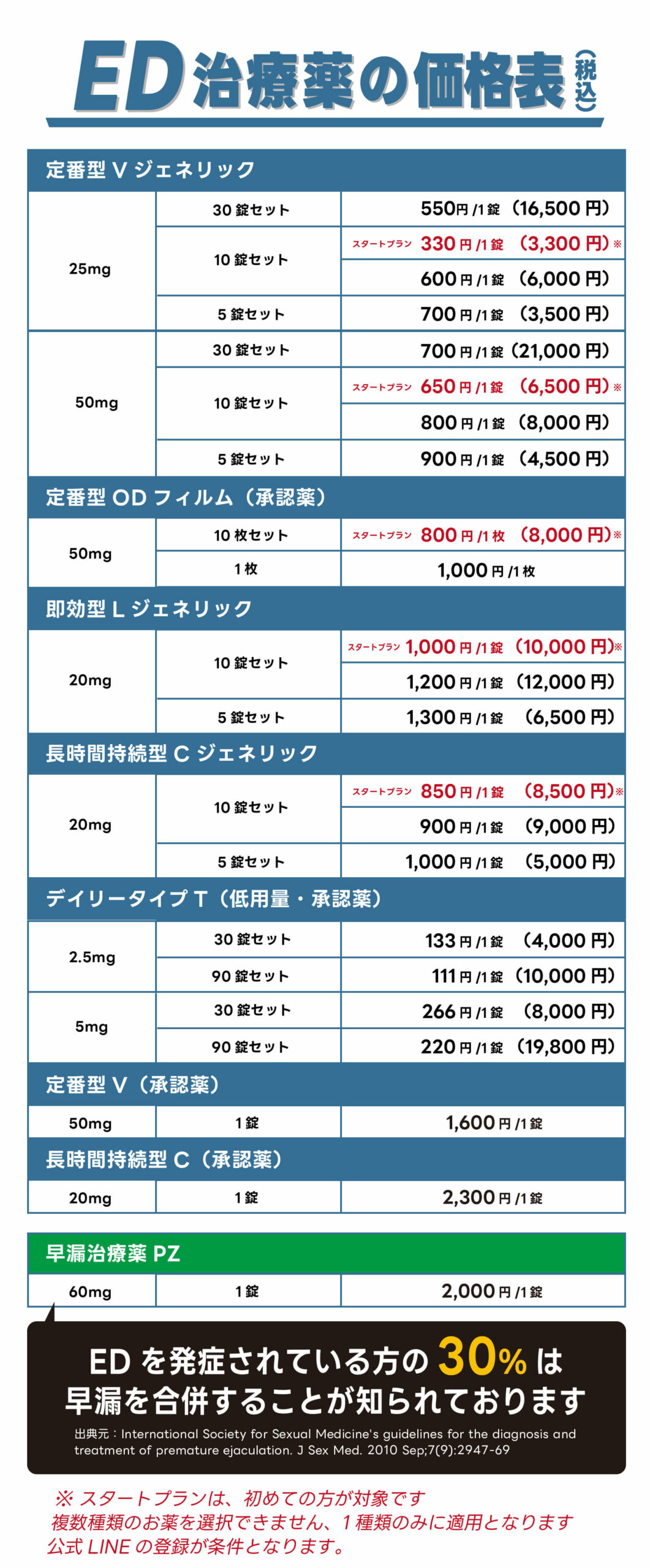 料金表