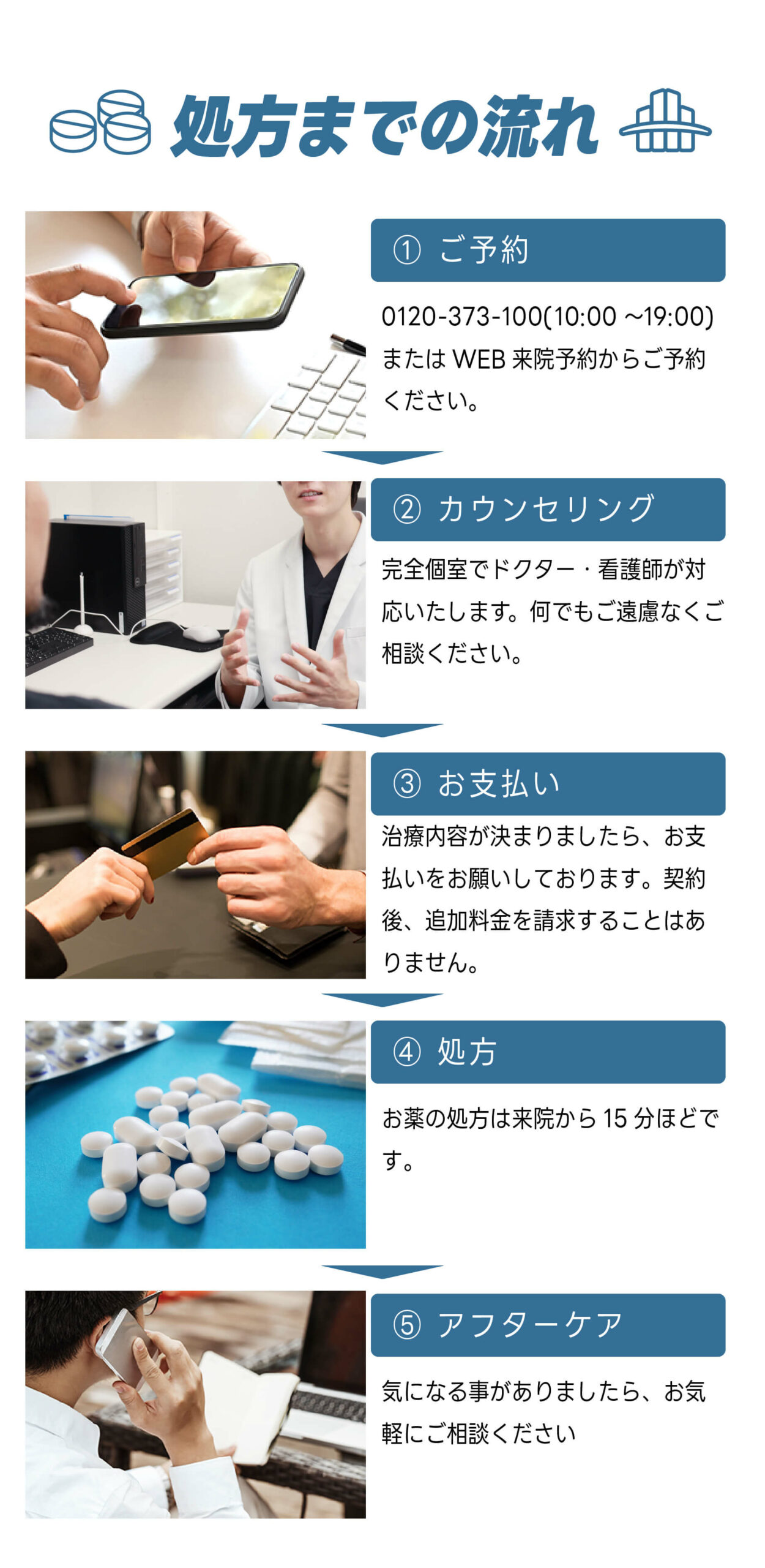 流れ