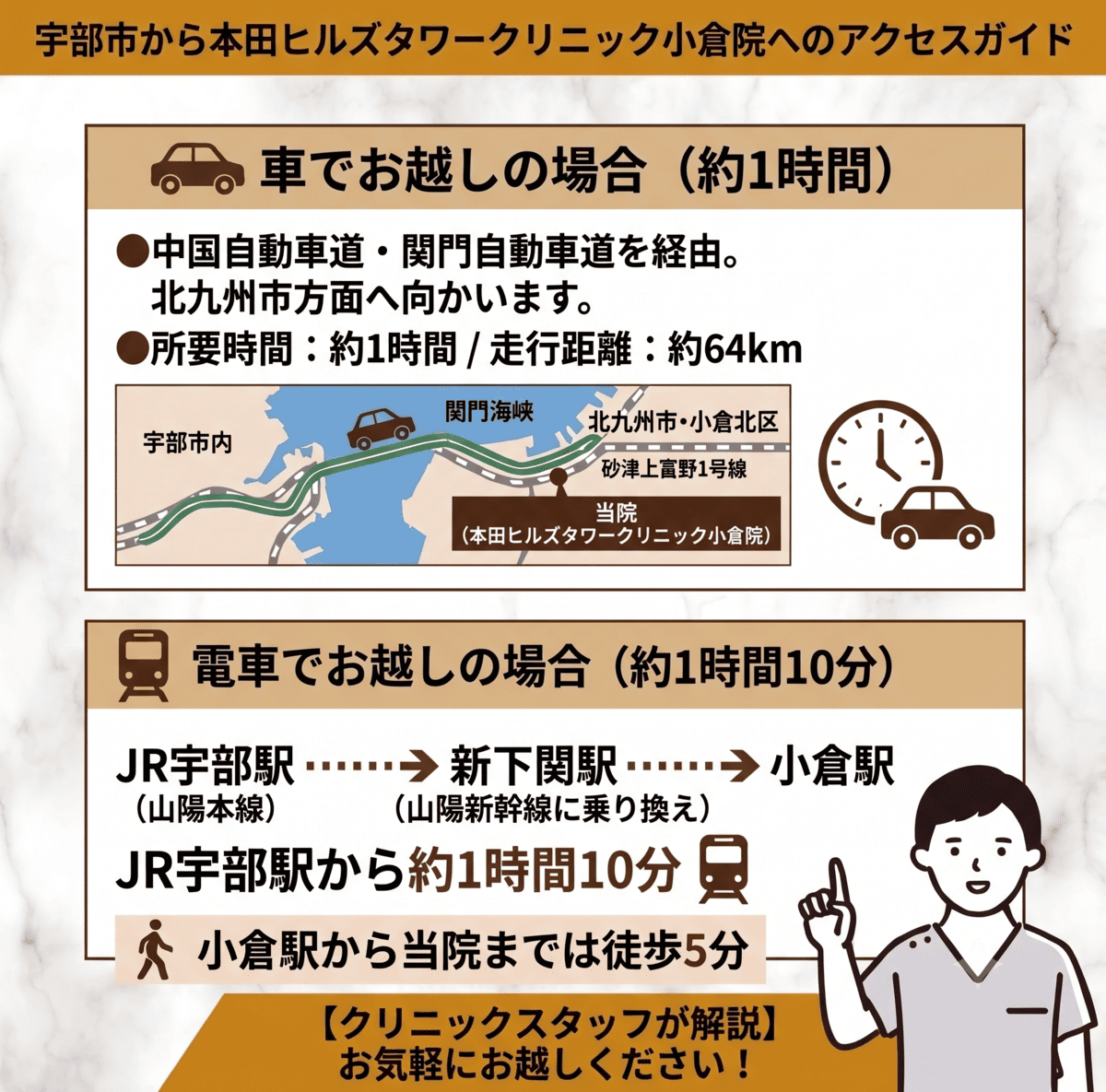 宇部市から本田ヒルズタワークリニック小倉院へのアクセス