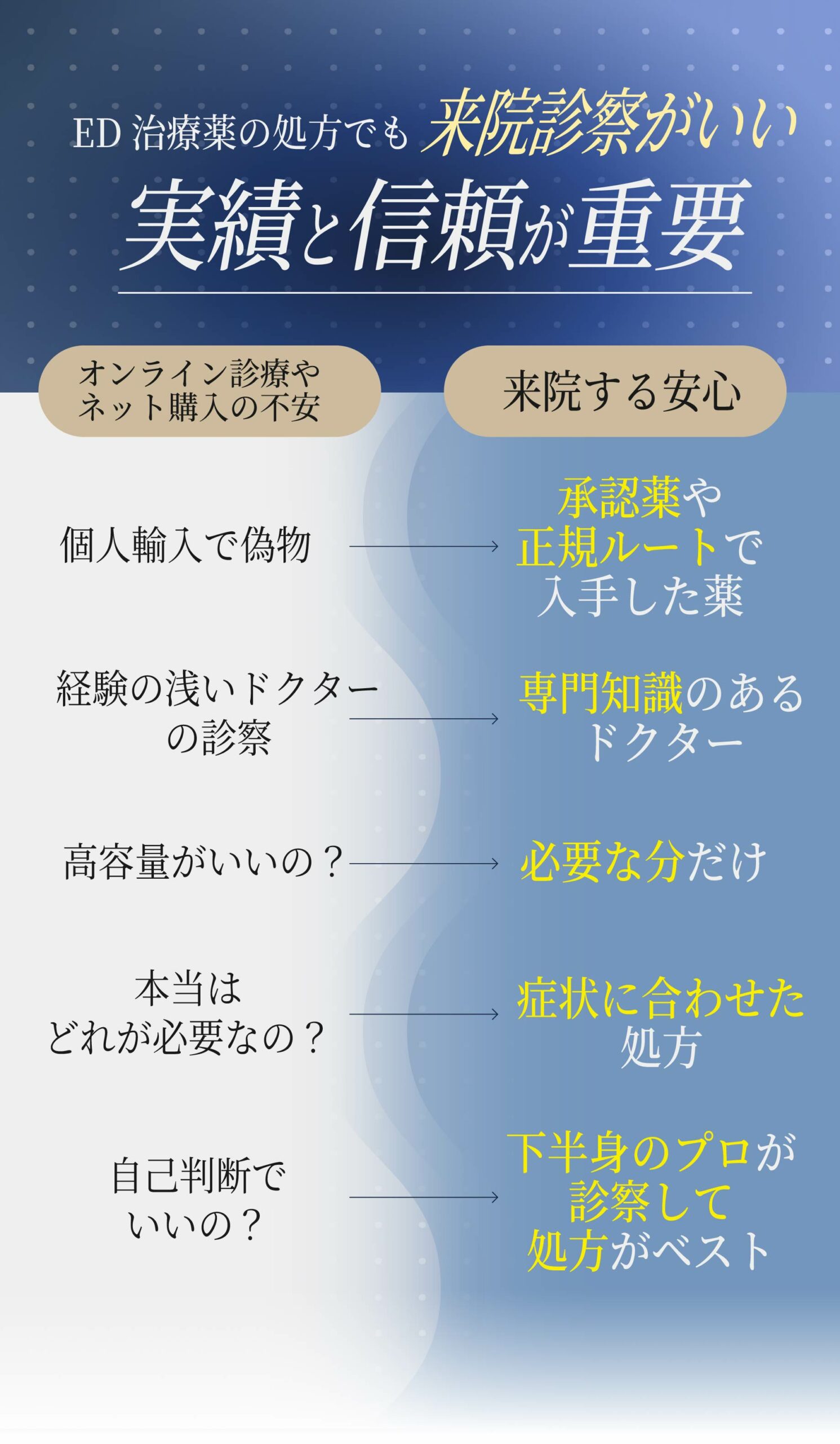 ED治療薬も実績と信頼が大事
