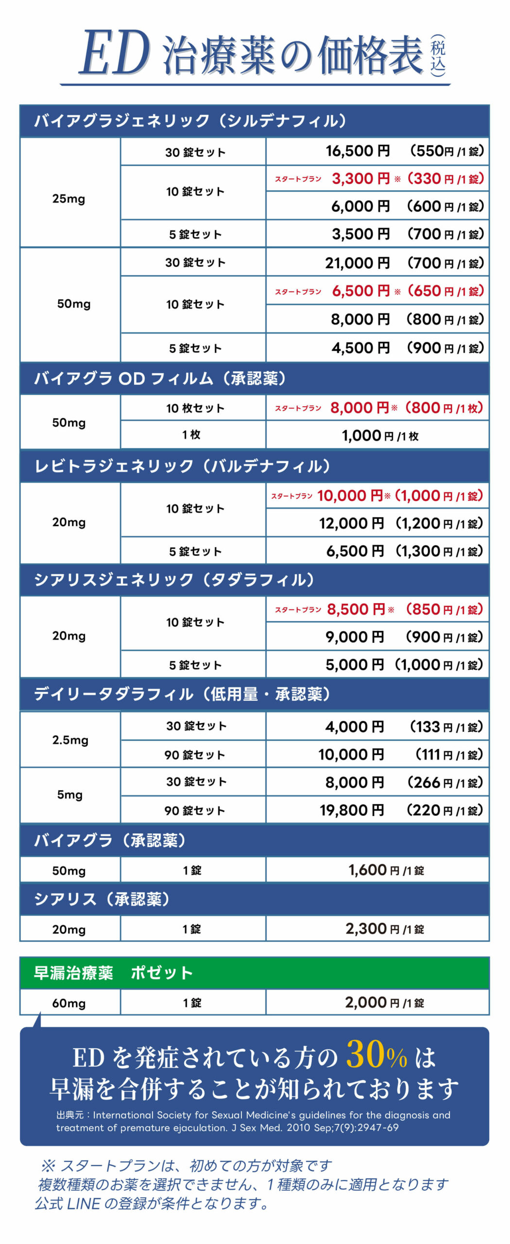 ED治療薬の料金表