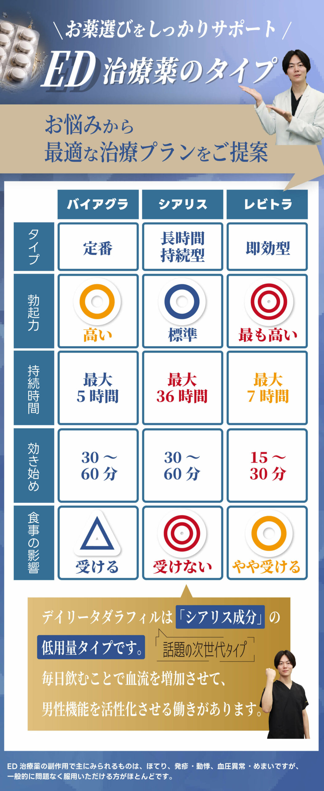 治療薬のタイプ